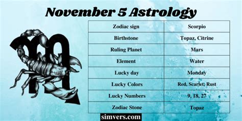 5 november sterrenbeeld|November 5 Zodiac